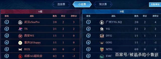 进程的精准 进程的精准