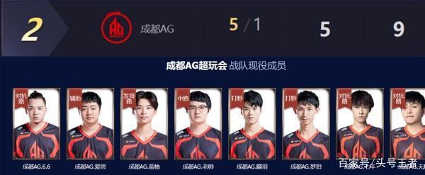 术犯规
